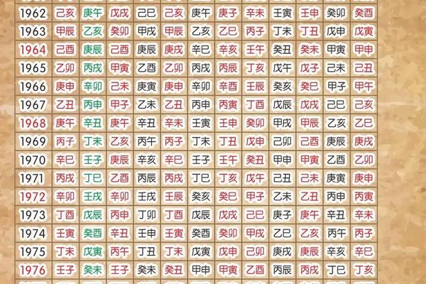 天干地支对应生成表 万年历查询生辰八字天干地支