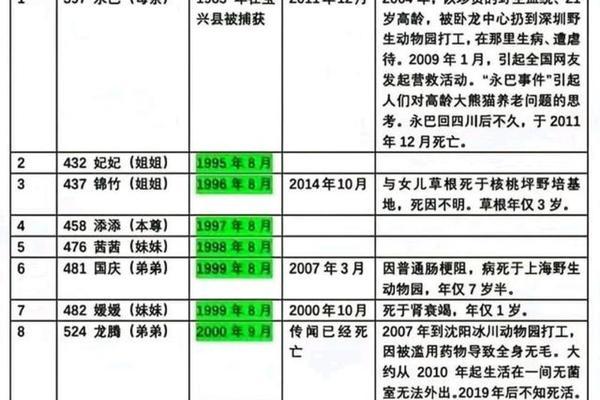 蚩尤a血型_熊猫血为什么血型