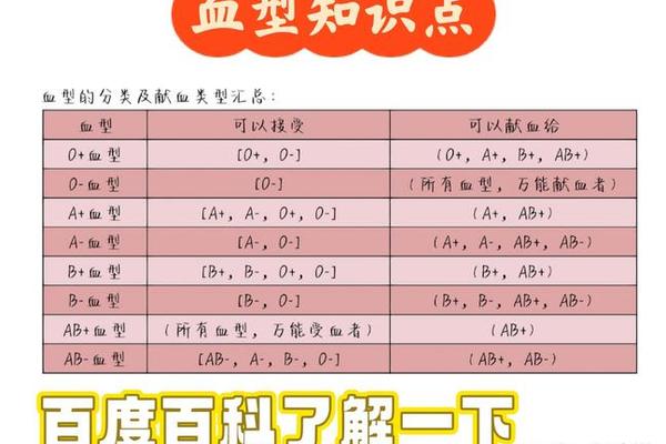 a血型的人献血-a血型终生不能献血的原因