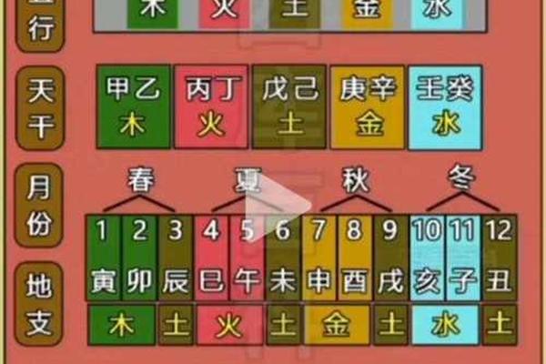 天宝&天干地支_查天干地支的软件
