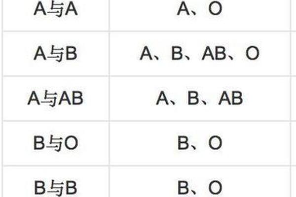父亲a血型母亲b血型孩子是什么血型 母亲b父亲a血型的女儿会溶血吗