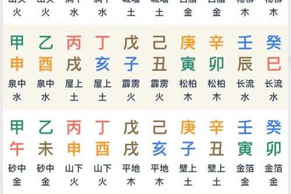 天干地支无木、天干木地支火代表什么