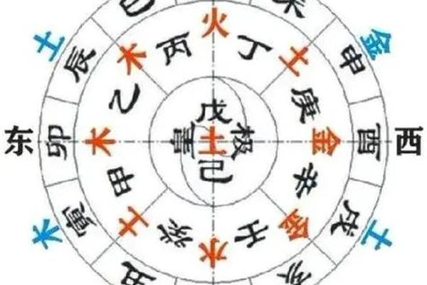 八字己土天干地支全相同 己土遇巳火必成大器
