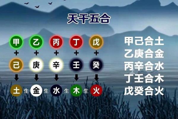 天干地支相配出水-八字水太旺的人必是神仙