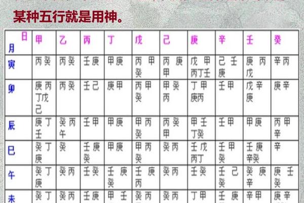 快速知道天干地支;四柱天干地支快速算法