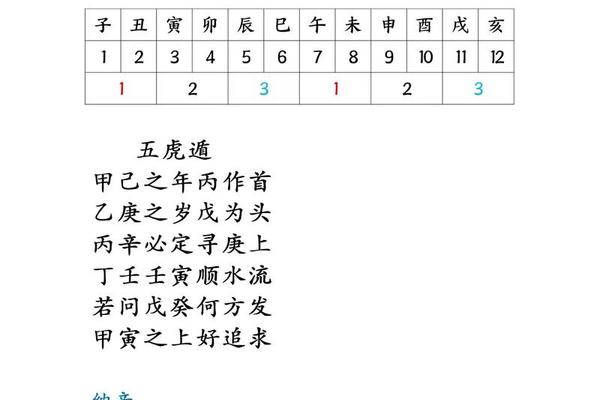 紫薇术天干地支-紫微斗数天干怎么排盘