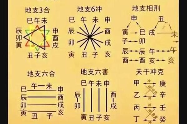 天干地支密室、十天干十二地支怎么算出60个组合