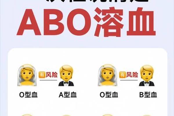 a型血型和什么血型容易溶血_a型和ab型会不会溶血