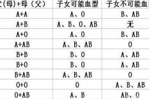 子女血型a和b ab型血为什么叫贵族血