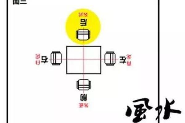赌博风水学入门知识大全