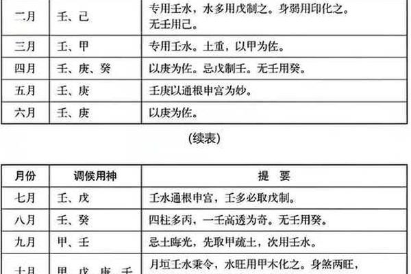 今天农历天干地支是什么-今天的宜忌查询