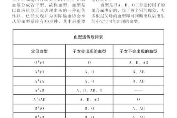 男方a女方a血型会血(男方b女方a能生出什么血型)
