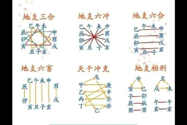 天干地支 重光;天干地支全是阳的八字