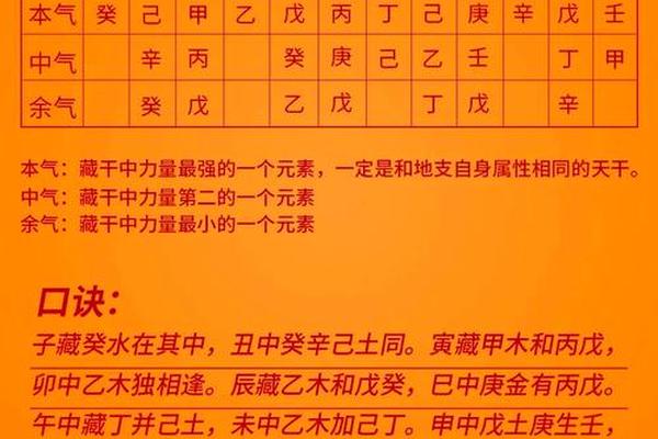 天干地支起源的来历;天干地支起源考证