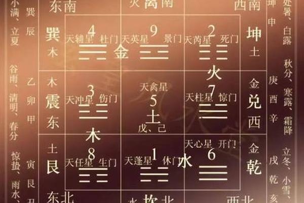 阳宅风水学入门口诀图解