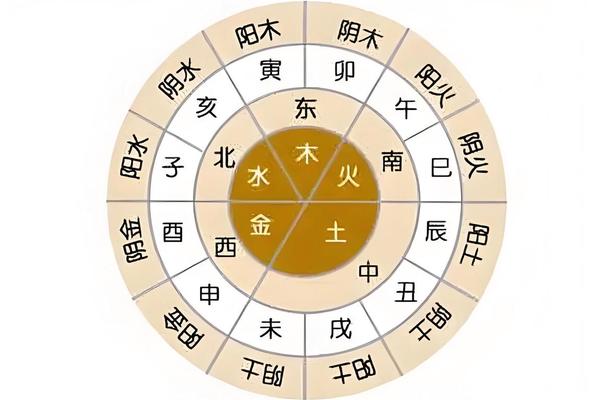 天干地支财位在哪、财在天干还是地支好