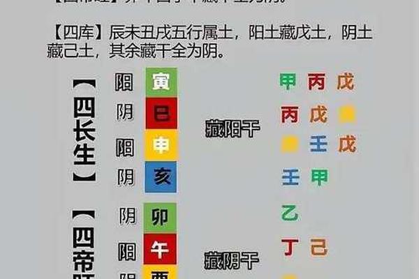 玛雅历和天干地支、玛雅历查询与解读