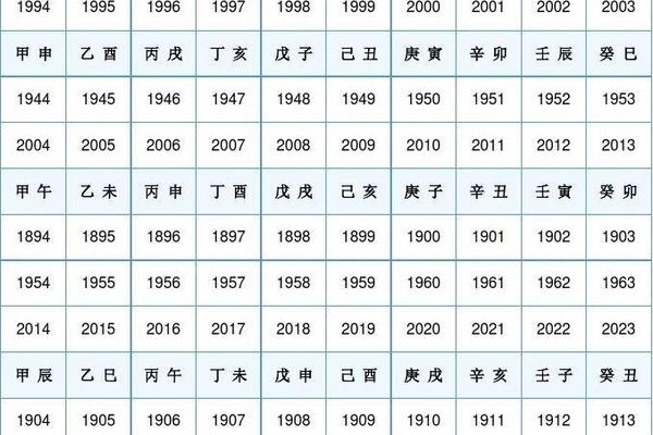的天干地支查询(免费查天干地支)