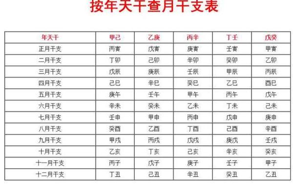 天干地支算月日 干支月日计算方法