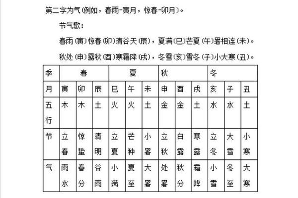 天干地支纪 月份;天支地干对照表时间