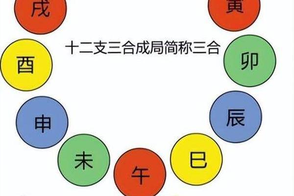 天干地支与流年相冲—流年与八字天干相合地支相害