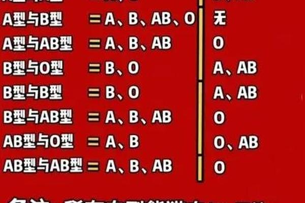 a爸a妈宝宝什么血型 父亲o血型母亲a血型孩子是什么血型