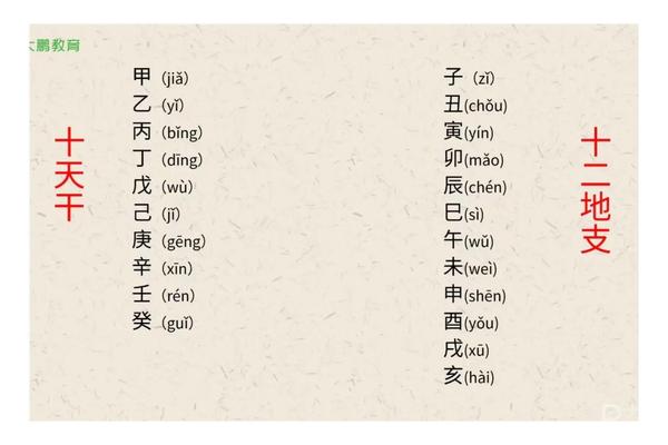 天干地支诗词(十天干必背12个诗)