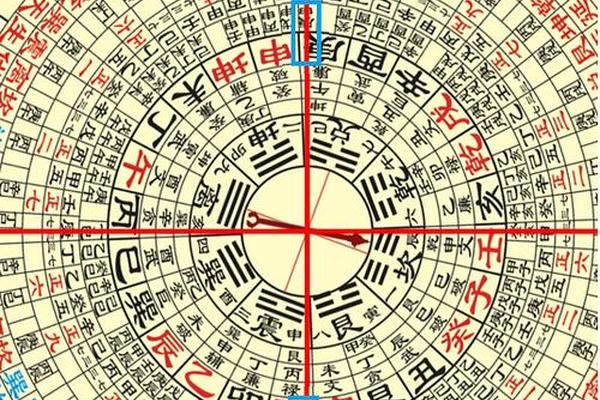 罗盘找天干地支;罗盘位置怎么看