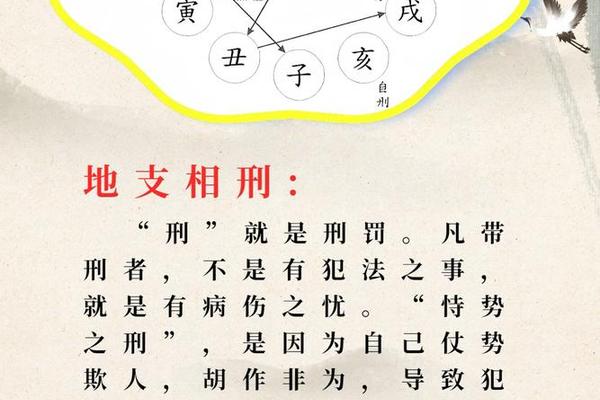 三刑看纳音还是天干地支_地支三刑 口诀