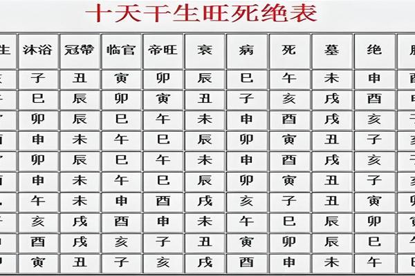 道教详解天干地支的书 道家的三部经书