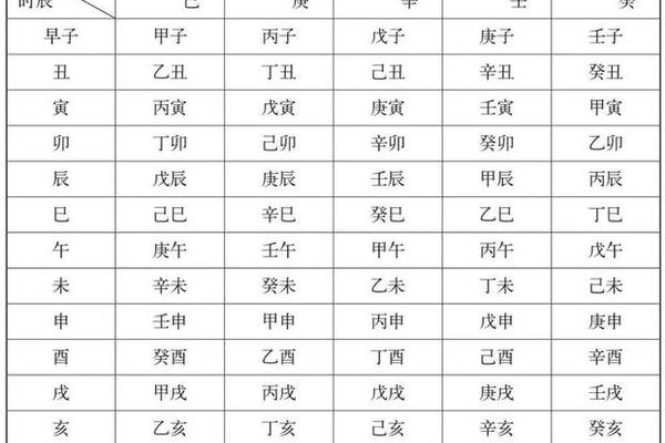 时辰怎么箅天干地支,一天24小时的天干地支