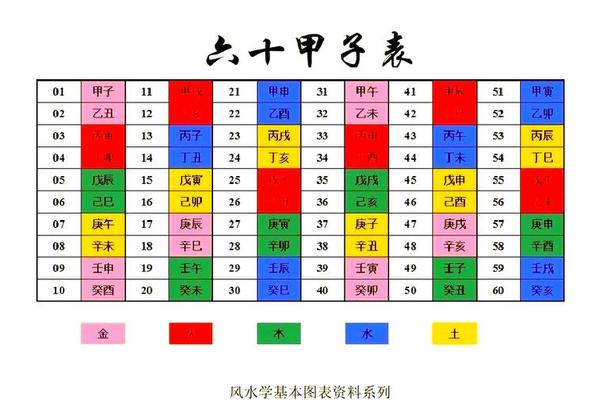 工厂风水学入门知识大全