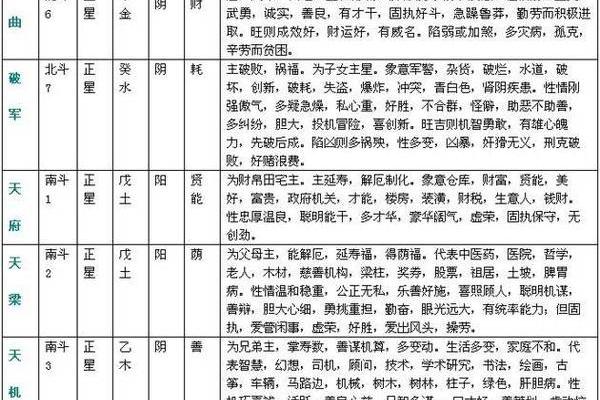 星斗天干地支(婚配看天干还是地支)
