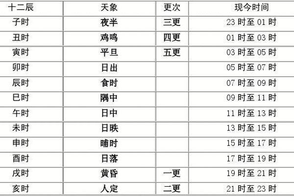 天干地支轮盘时钟_天干地支时间对照表