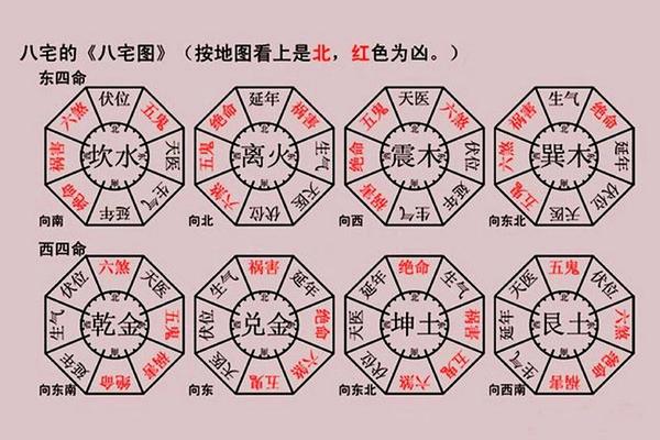 八宅风水学入门基础何为地运
