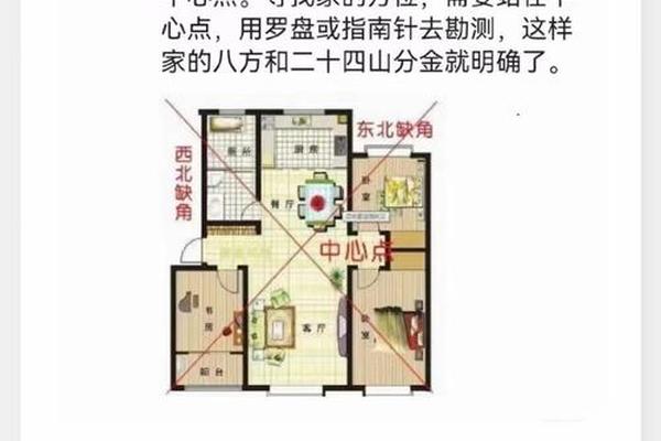店面风水学入门图解
