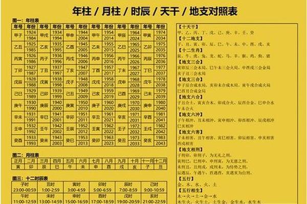 vb 天干地支月份—vb输入年份月份输出天数