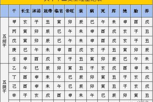 天干地支取象歌诀-八字天干地支代表的象
