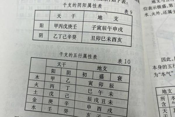 天干地支计数公式;天干地支数学原理
