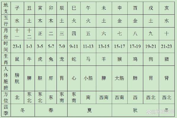 天干地支谐音背诵 天干地支背诵口诀生肖