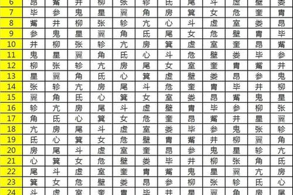 天干地支星宿年表;二十八星宿干支对照表