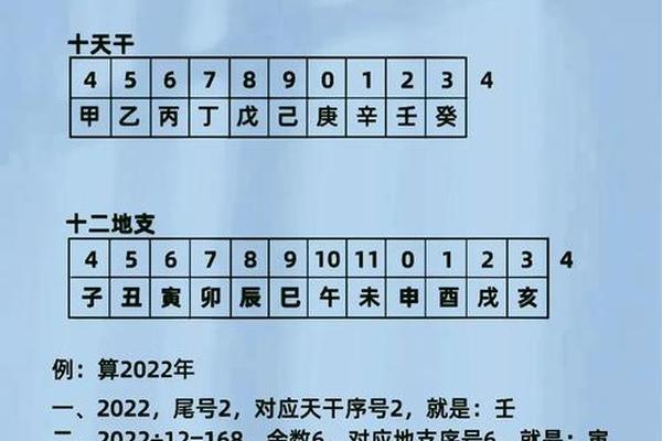 天干地支口诀算命段子,12天干和12地支