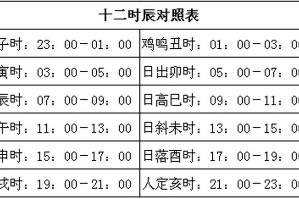 天干地支24小时(天干与24小时计时法)