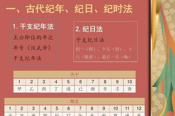 天干地支缅甸历法(天干地支纪年的历法是)