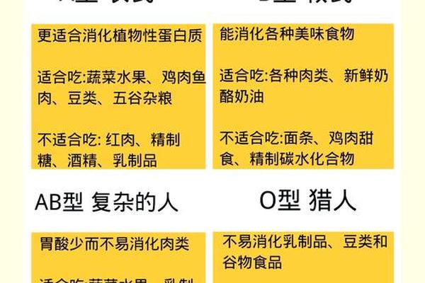 a血型消化食物_AB型血为什么不是汉族人