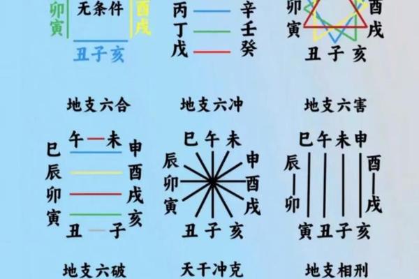 天干地支 流年(大运看地支流年看天干)