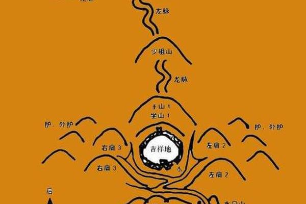 风水学入门顺序