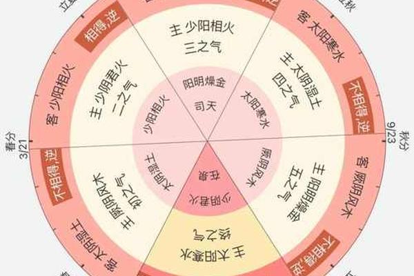 天干地支五运 五运六气是指哪五运