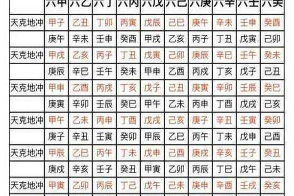天干地支怎样相冲(天干地支相冲表)