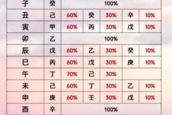 李宁天干地支(八字是看地支还是看藏干)